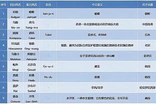 波波：文班会做一些我不希望他做的事情 但目前不会对他说太多